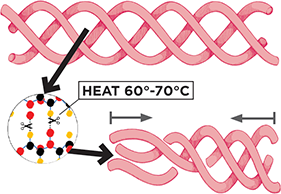 HEAT 60℃-70℃