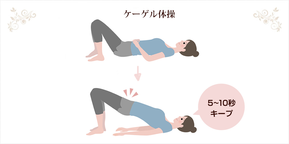 ケーゲル体操のイメージ図